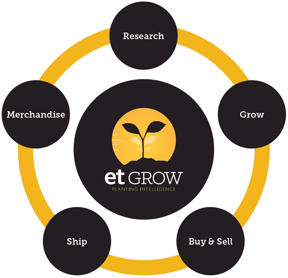 ET Grow Software